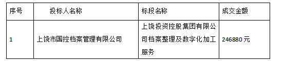 上饒投資控股集團(tuán)有限公司檔案整理及數(shù)字化加工服務(wù)中標(biāo)候選人公示